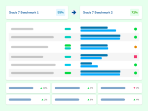 Among several data-rich features of NoRedInk, school and district admins can view student growth across a range of grade- and standard-aligned topics, and have access to a dashboard of charts and statuses.